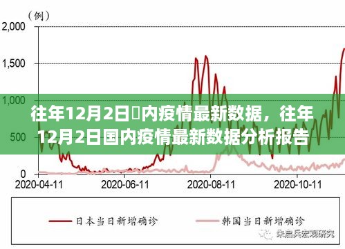 往年12月2日国内疫情最新数据及分析报告