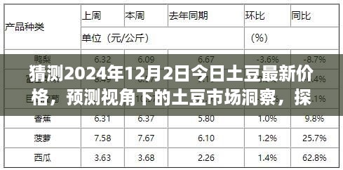 探寻土豆市场动向，预测视角下的土豆最新价格洞察（2024年12月2日）