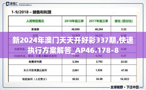 新2024年澳门天天开好彩337期,快速执行方案解答_AP46.178-8