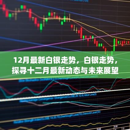 12月最新白银走势分析与未来展望