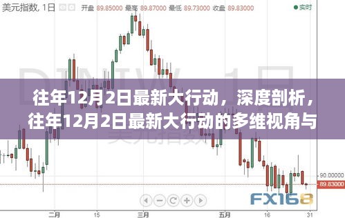 往年12月2日大行动深度解析，多维视角的观点碰撞与探讨