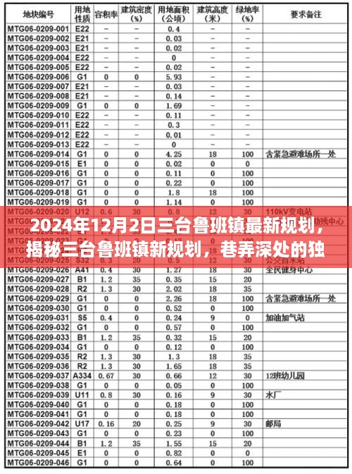 三台鲁班镇新规划揭秘，探索未来巷弄深处的独特小店体验之旅