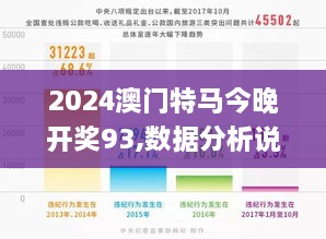 2024澳门特马今晚开奖93,数据分析说明_uShop47.991-7