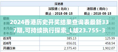 2024香港历史开奖结果查询表最新337期,可持续执行探索_L版23.755-3