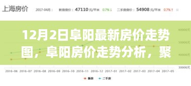 聚焦阜阳最新房价走势，深度解析阜阳房价动态与趋势分析（最新数据）