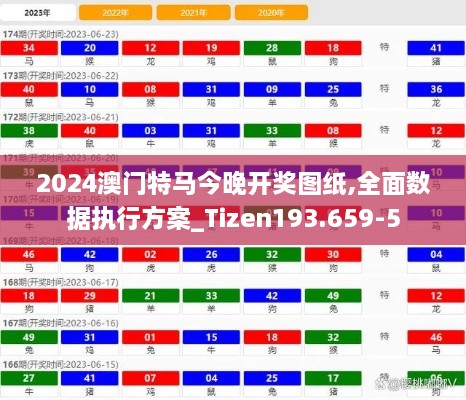 2024澳门特马今晚开奖图纸,全面数据执行方案_Tizen193.659-5