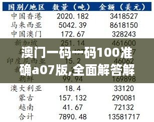 澳门一码一码100准确a07版,全面解答解释落实_开发版61.988-3