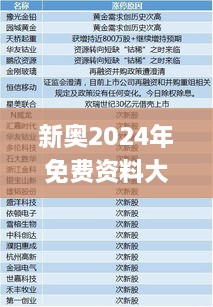 新奥2024年免费资料大全337期,实时解答解释定义_Tizen28.963-4