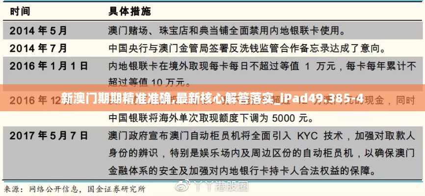 新澳门期期精准准确,最新核心解答落实_iPad49.385-4