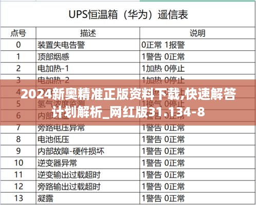 2024新奥精准正版资料下载,快速解答计划解析_网红版31.134-8