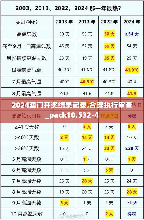 2024澳门开奖结果记录,合理执行审查_pack10.532-4