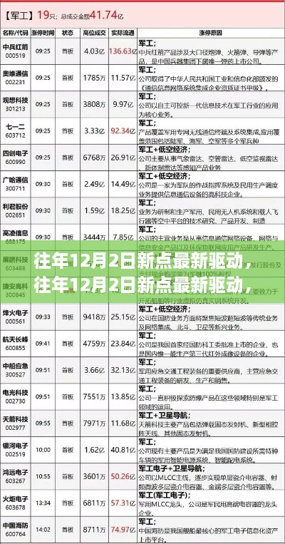 往年12月2日新点最新驱动深度解析与观点阐述全览