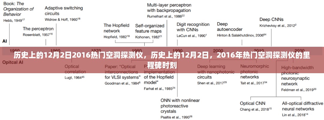 历史上的重大里程碑，2016年热门空洞探测仪在12月2日的里程碑时刻