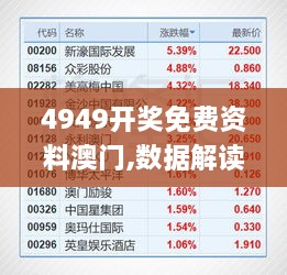 4949开奖免费资料澳门,数据解读说明_NE版29.530-3