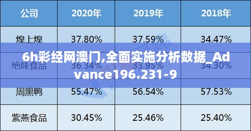 6h彩经网澳门,全面实施分析数据_Advance196.231-9