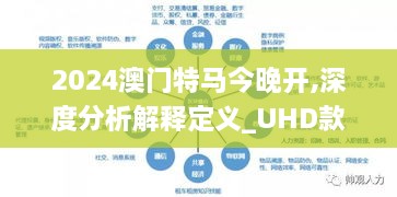 2024澳门特马今晚开,深度分析解释定义_UHD款50.388-8