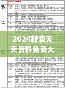 2024新澳天天资料免费大全338期,详细解读解释落实_PT34.247-7