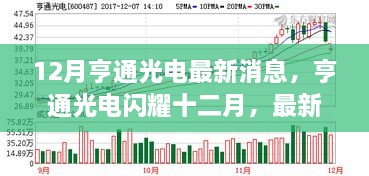 亨通光电闪耀十二月，最新动态引领行业潮流，展现领先实力