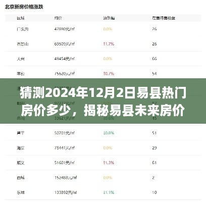 揭秘易县未来房价走势，预测热门房价至2024年12月2日揭晓！