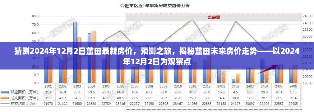 揭秘蓝田未来房价走势，预测蓝田最新房价趋势至2024年观察点