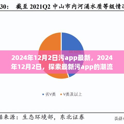 探索最新污app潮流趋势与发展，2024年12月2日综述