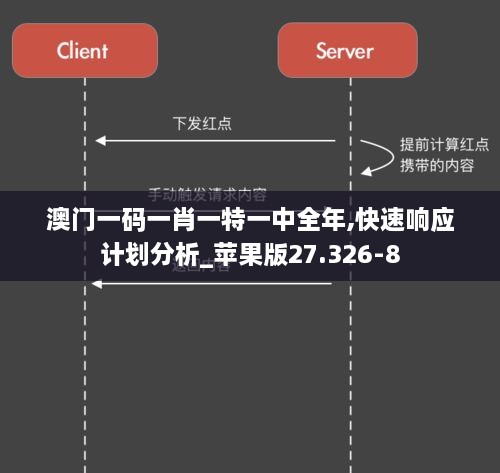 澳门一码一肖一特一中全年,快速响应计划分析_苹果版27.326-8