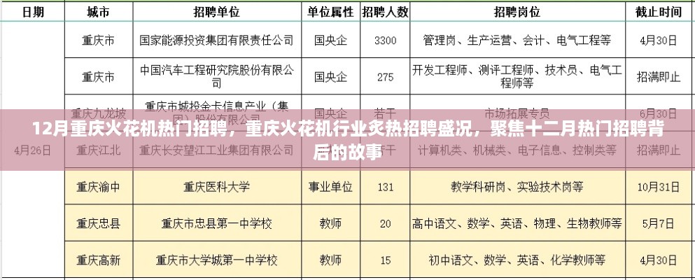 重庆火花机行业招聘热潮揭秘，十二月炙热招聘盛况与背后的故事聚焦