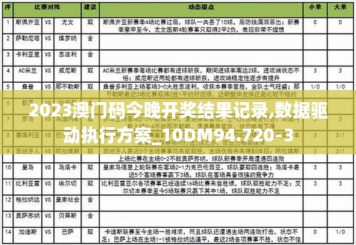 2023澳门码今晚开奖结果记录,数据驱动执行方案_10DM94.720-3