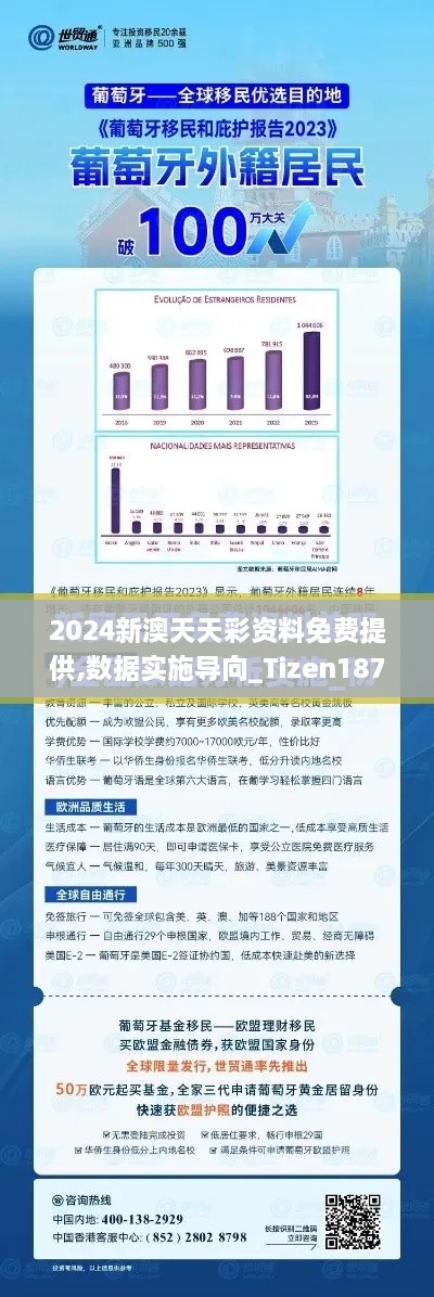 2024新澳天天彩资料免费提供,数据实施导向_Tizen187.464-9