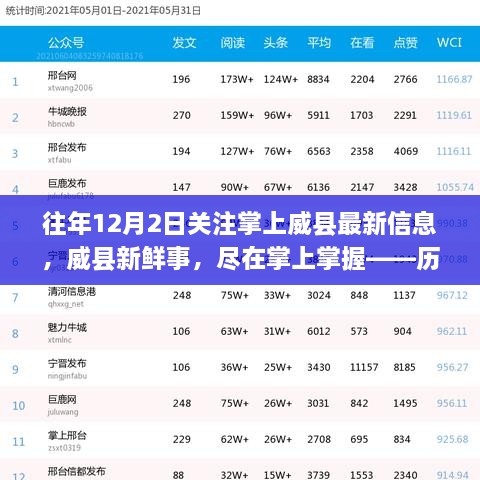 历年12月2日威县最新资讯大汇总，掌上威县新鲜事回顾