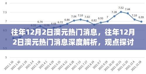 往年12月2日澳元热门消息解析与观点探讨，深度分析与个人立场表达