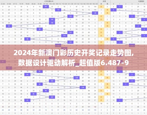 2024年新澳门彩历史开奖记录走势图,数据设计驱动解析_超值版6.487-9