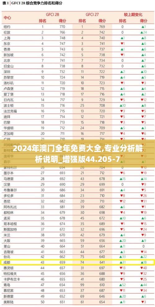 2024年澳门全年免费大全,专业分析解析说明_增强版44.205-7