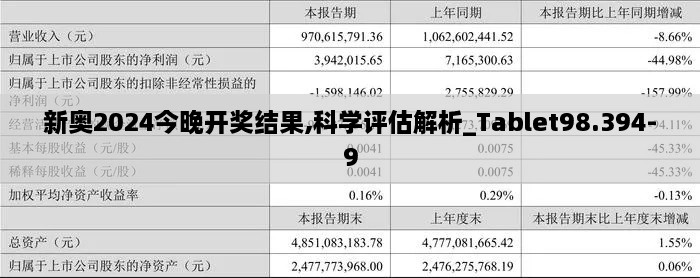 新奥2024今晚开奖结果,科学评估解析_Tablet98.394-9