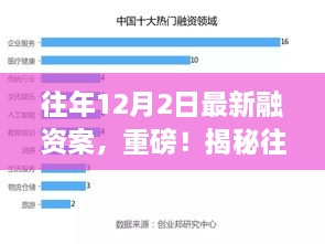 揭秘历年12月2日最新融资案例，洞悉资本市场新动态