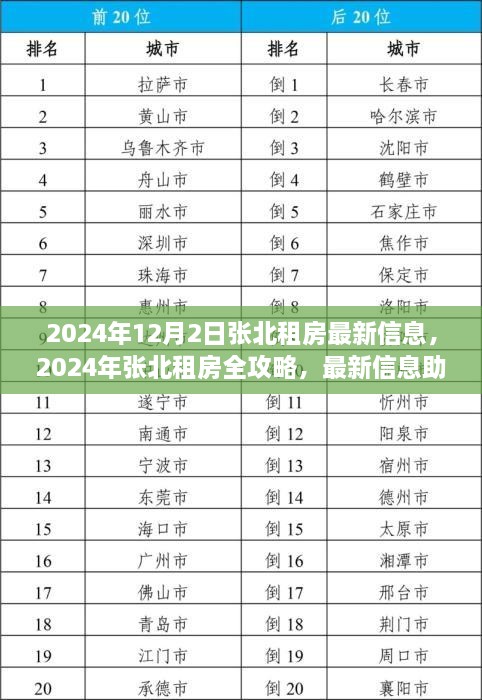 2024年张北租房全攻略，最新信息助你轻松找到心仪房源