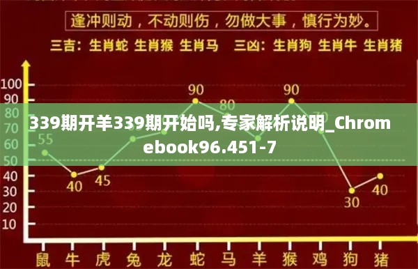 339期开羊339期开始吗,专家解析说明_Chromebook96.451-7