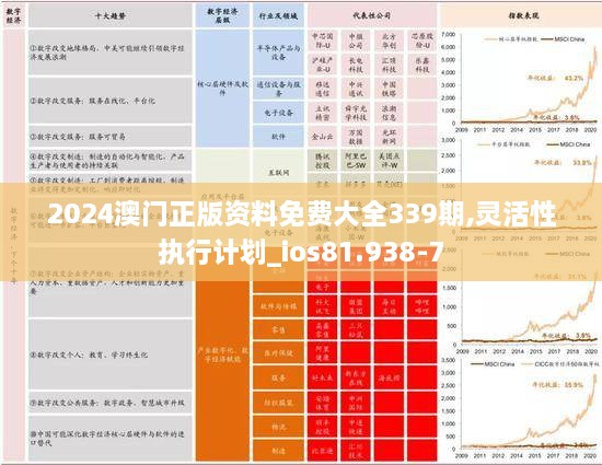 2024澳门正版资料免费大全339期,灵活性执行计划_ios81.938-7