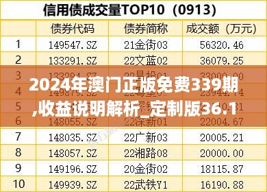 2024年澳门正版免费339期,收益说明解析_定制版36.103-9