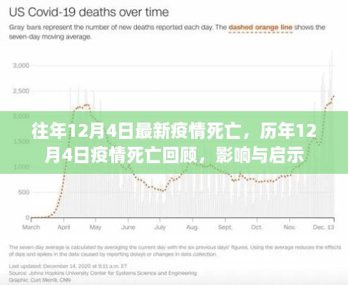 历年12月4日疫情死亡回顾，影响与启示的深刻思考