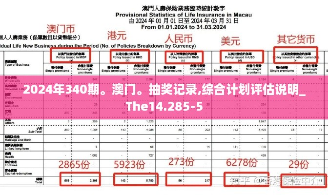 2024年340期。澳门。抽奖记录,综合计划评估说明_The14.285-5