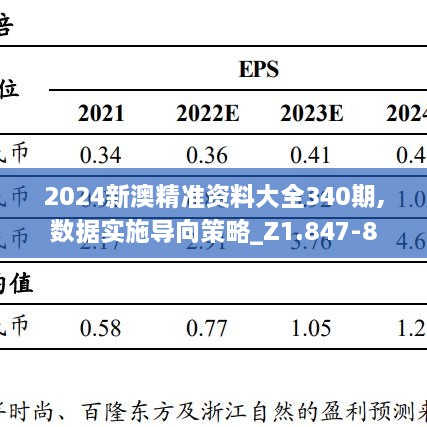 2024新澳精准资料大全340期,数据实施导向策略_Z1.847-8