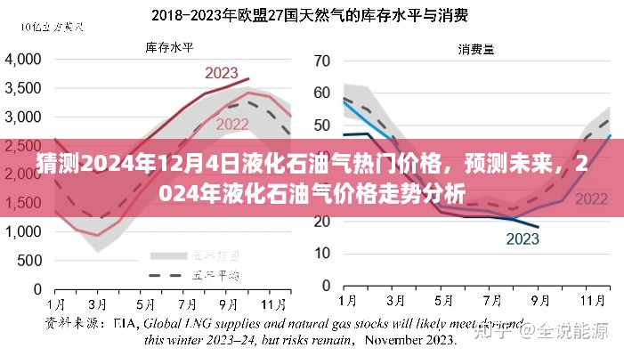 2024年液化石油气价格走势预测，热门价格及未来趋势分析