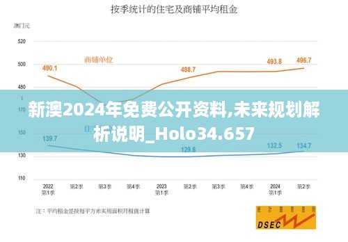 新澳2024年免费公开资料,未来规划解析说明_Holo34.657