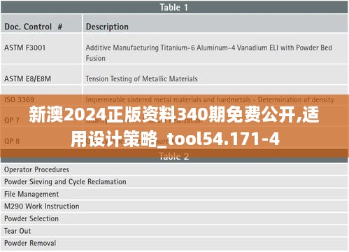 新澳2024正版资料340期免费公开,适用设计策略_tool54.171-4