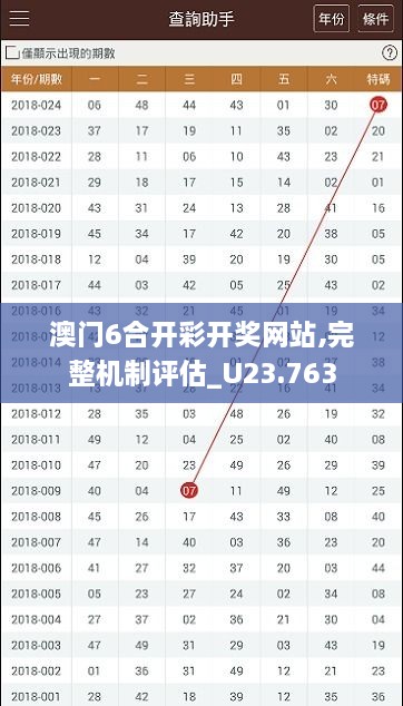 澳门6合开彩开奖网站,完整机制评估_U23.763