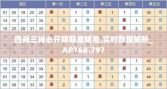 四肖三肖必开期期准精准,实时数据解析_AP168.797