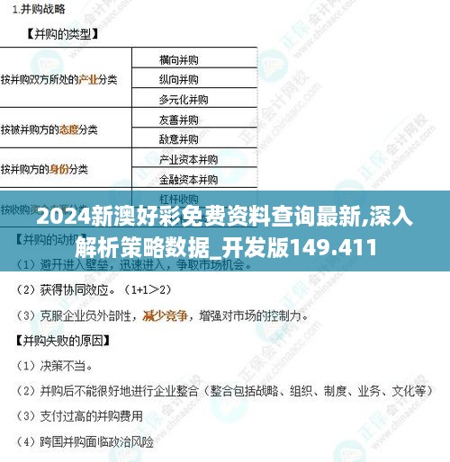 2024新澳好彩免费资料查询最新,深入解析策略数据_开发版149.411