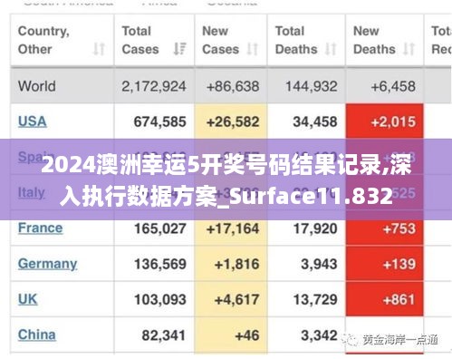 2024澳洲幸运5开奖号码结果记录,深入执行数据方案_Surface11.832