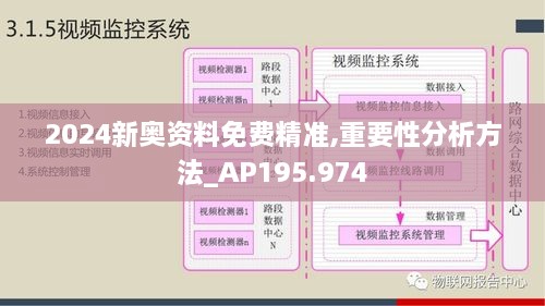 2024新奥资料免费精准,重要性分析方法_AP195.974